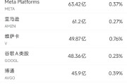 抽签算命6月13日美股成交额前20：特斯拉本周上涨逾10%，美国将为自动驾驶出租车开绿灯