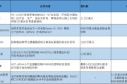 抽签算命BD交易大爆发 今年总额已超455亿美元！中国创新药能否打开增长新空间