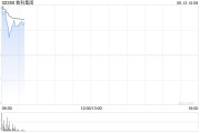 抽签算命数科集团获折让约28.9%提全购要约 6月13日复牌