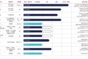 抽签算命维立志博二战港交所：核心管线商业化前景或有限 三年亏近十亿现金已无法覆盖短债