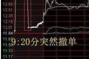 抽签算命中国股市：集合竞价时涨停，却在9:20分撤单，你知道是怎么回事吗？不妨学学犹太人的思维方法