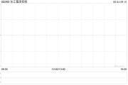 抽签算命东江集团控股拟斥资约2676万港元收购一幅越南地块