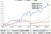 抽签算命兴证策略：谁在买港股新消费和创新药？