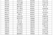 抽签算命A股重大调整，明日生效