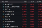 抽签算命逐“光”而行？信创新晋“吸金大户”，562030叒现天量，基金公司紧急提示风险！金融科技突然变脸，什么原因
