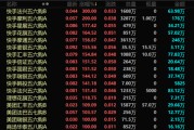抽签算命港股，突发！最牛暴涨300%！