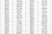 抽签算命A股重大调整6月16日生效！6大跨市场指数合计换187只样本