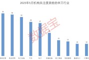 抽签算命科技+消费双主线爆发？多股评级获上调！