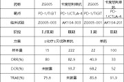 抽签算命泽璟制药ZG005两项研究入选口头报告 单药二线治疗宫颈癌数据优于卡度尼利单抗 | 2025ASCO