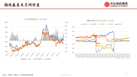 【白糖周报】中东局势紧张推(😐)涨油价 关注巴西制糖比