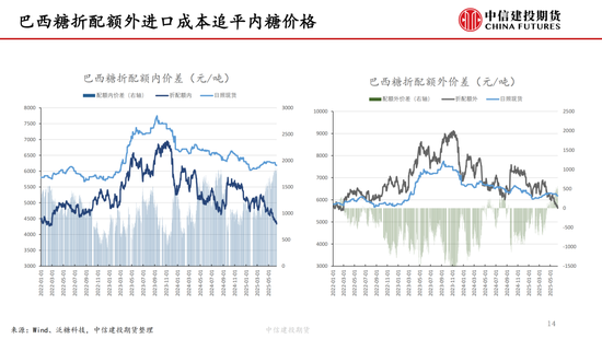 【白糖周报】中东局势紧张推涨油(😉)价 关注巴西制糖比