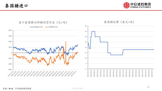 【白糖周报】中东局势紧张推涨油价 关注巴西制(🛢)糖比