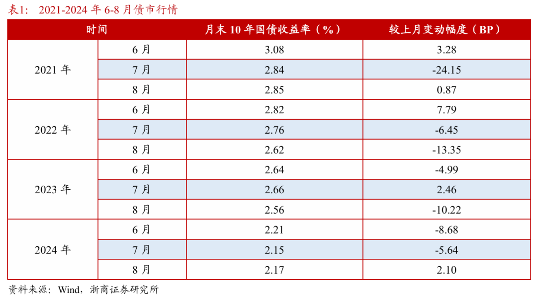 浙商证券：权益市场下半场(🍤)行情或值得期待
