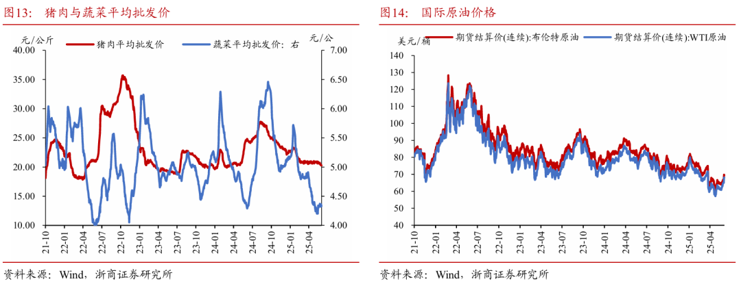 浙商证券：权益市场下半场行情或值得(🛌)期待