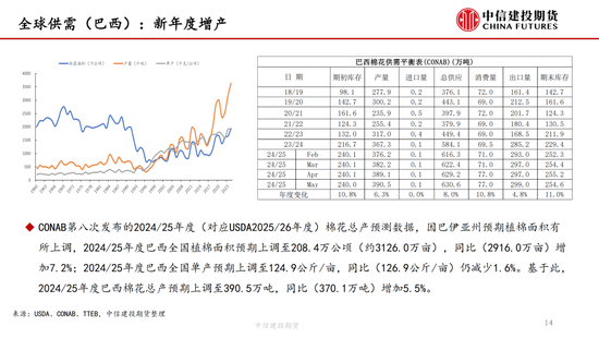 【棉花纺谈】供(😎)应端阶段性缩量 疆棉基差坚挺