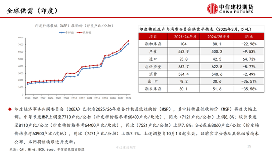 【棉(🕛)花纺谈】供应端阶段性缩量 疆棉基差坚挺