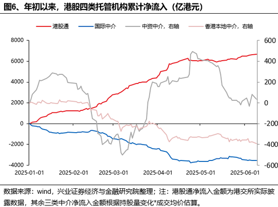 兴证策略：谁在买港股新消费和创新药？(🈸)