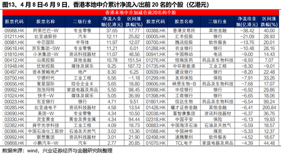 兴证策(🏣)略：谁在买港(🌇)股新消费和创新药？
